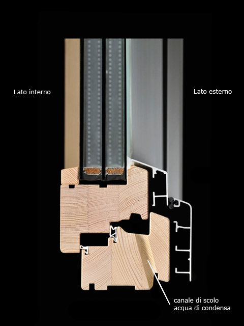 Sezione verticale di un infisso in legno/alluminio.