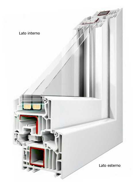 Spaccato di un infisso in PVC.